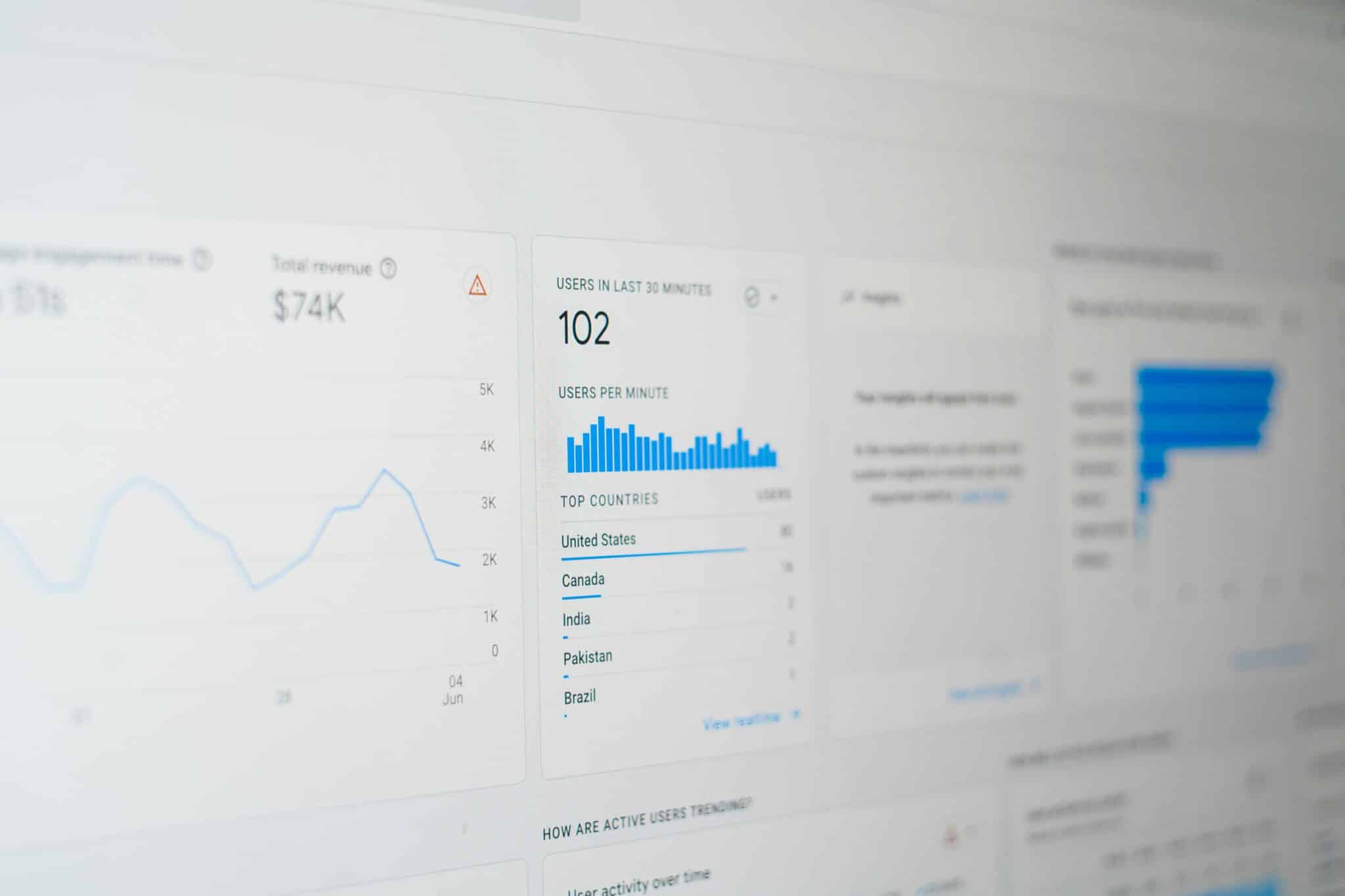 Google Ads performance dashboard showing campaign results